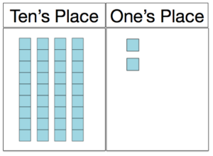 Graphic organizer for blocks | How to End Number Switching (BayTreeBlog.com)